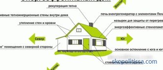 progetti, costruzione di case ad alta efficienza energetica, casa passiva, tecnologia