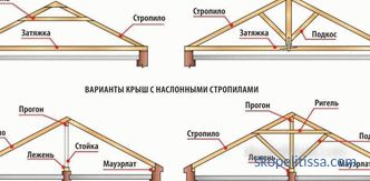 Hozblok con toilette, legnaia, doccia e altri edifici sotto lo stesso tetto, compra hozblok nella regione di Mosca