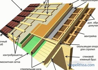 Impermeabilizzazione del tetto di metallo, i requisiti per l'impermeabilizzazione, i tipi di materiali e le loro caratteristiche