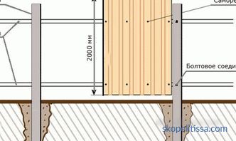 Recinzione di lamiera ondulata (foglio professionale) - come fare bene: installazione, installazione e costruzione