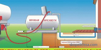 Consumo di gas liquefatto per il riscaldamento di una casa di 100m2, 150 m2, 200m2 di serbatoio di gas, quanto costa, calcolo