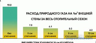 Consumo di gas liquefatto per il riscaldamento di una casa di 100m2, 150 m2, 200m2 di serbatoio di gas, quanto costa, calcolo