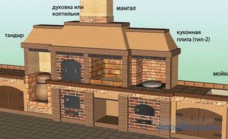 Stufe barbecue in mattoni per acquistare all'aperto barbecue gazebo da giardino estivo per i cottage estivi a Mosca
