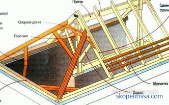 Tetto a padiglione: sistema a traliccio di tetto a padiglione, calcolo, fasi di installazione + foto e video