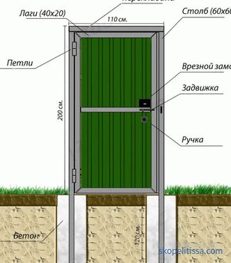Recinzione di ondulato con pilastri in mattoni, le fasi di costruzione e installazione