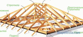 elementi strutturali di diverse strutture del tetto