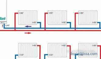 Schemi di collegamento dei radiatori di riscaldamento in una casa privata, installazione di batterie, opzioni di connessione, foto
