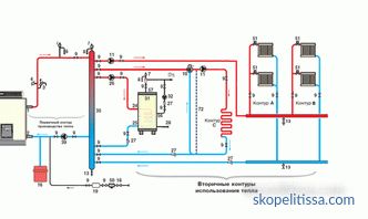 Schemi di collegamento dei radiatori di riscaldamento in una casa privata, installazione di batterie, opzioni di connessione, foto