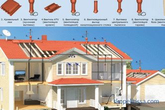 Tetto combinato, tipi di strutture, inversione e tetto a due strati, uscita sul tetto