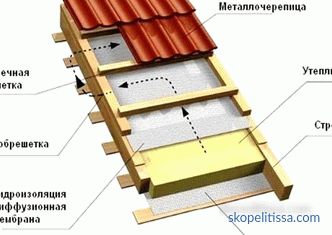 Tetto combinato, tipi di strutture, inversione e tetto a due strati, uscita sul tetto