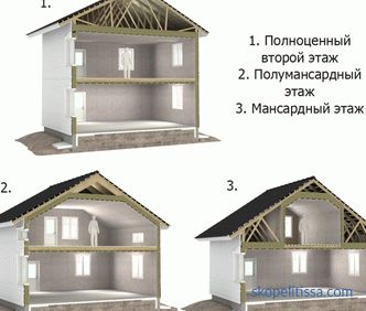 Progetti di case a due piani 7 per 9, layout 7x9, prezzi per l'edilizia a Mosca, foto