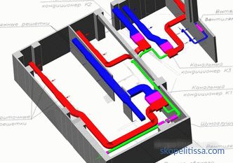 Sistema di ventilazione della casa - caratteristiche e schemi