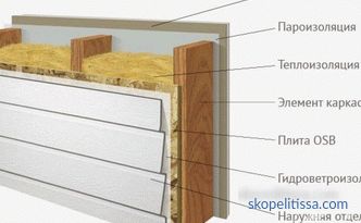 opzioni per la finitura della facciata di una casa di legno con esempi nella foto e nel video