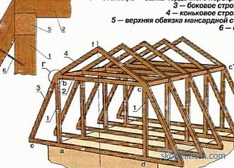 Costruzione del tetto di una casa privata: i tipi e le fasi di installazione