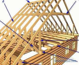 Sistema Rafter a doppio tetto, design, schema e dispositivo, foto, video