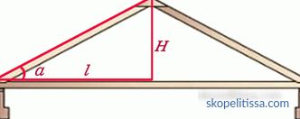 Come calcolare l'angolo del tetto con esempi