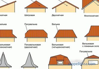 Come calcolare il tetto della casa, una calcolatrice per tetti online, il calcolo del sistema di truss di un tetto a due falde