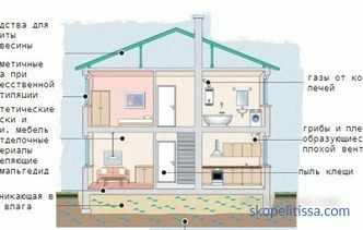Ventilazione adeguata in una casa privata: sistema e tipi