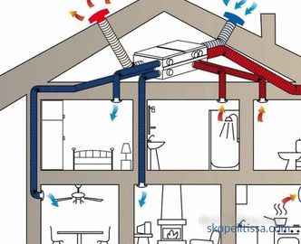 Ventilazione adeguata in una casa privata: sistema e tipi