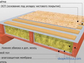 Il pavimento nella casa di legno su pile a vite: isolamento, costruzione, dispositivo, foto