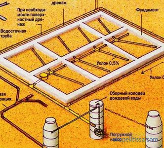 modi e materiali come deviare l'acqua piovana dal tetto