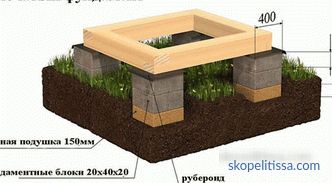 Blocco di fondazione in calcestruzzo 200x200x400, caratteristiche del blocco FBS per fondazione, applicazione, prezzi a Mosca